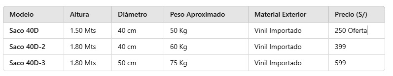 Tabla comparativa de sacos de boxeo de la serie 40D que incluye modelos con diferentes alturas, diámetros, pesos aproximados, materiales exteriores (vinil importado) y precios. Los precios van desde S/ 299 hasta S/ 599, según el tamaño y peso del saco.